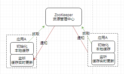 图2 Mtconfig实现图